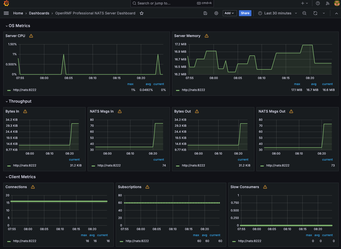 Grafana Metrics Dashboard