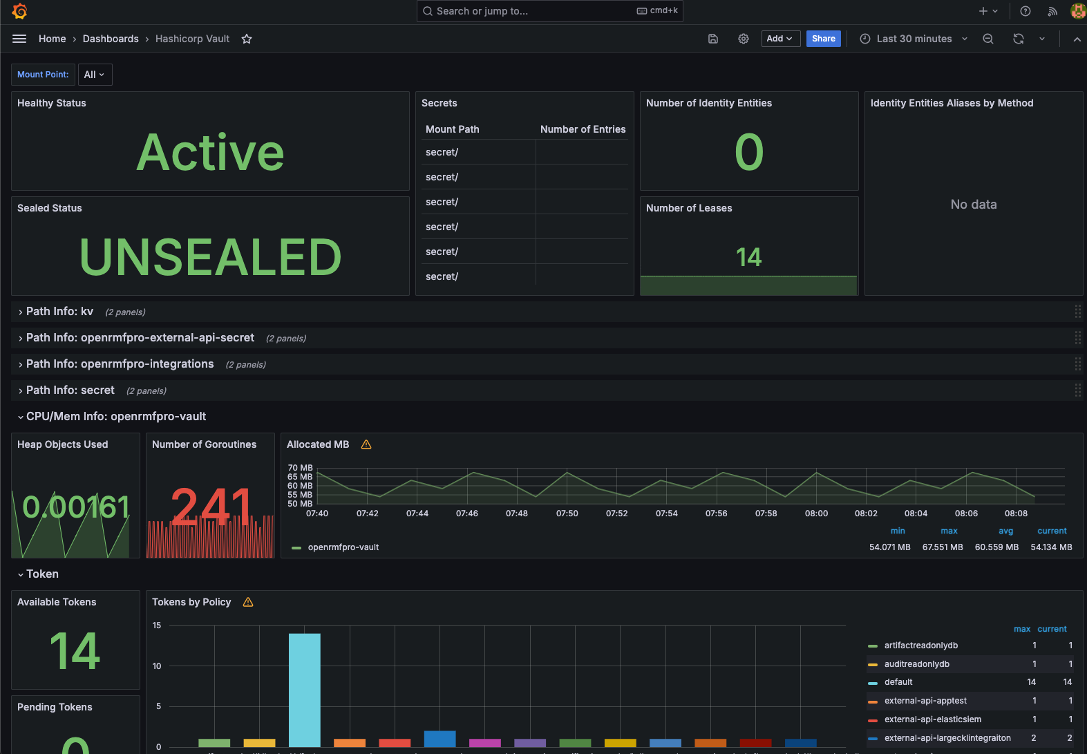 Grafana Metrics Dashboard