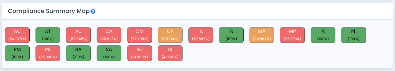System Package Compliance Summary Score