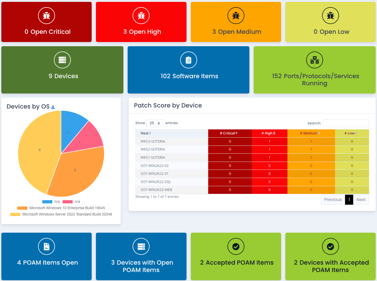Host Scan Dashboard View
