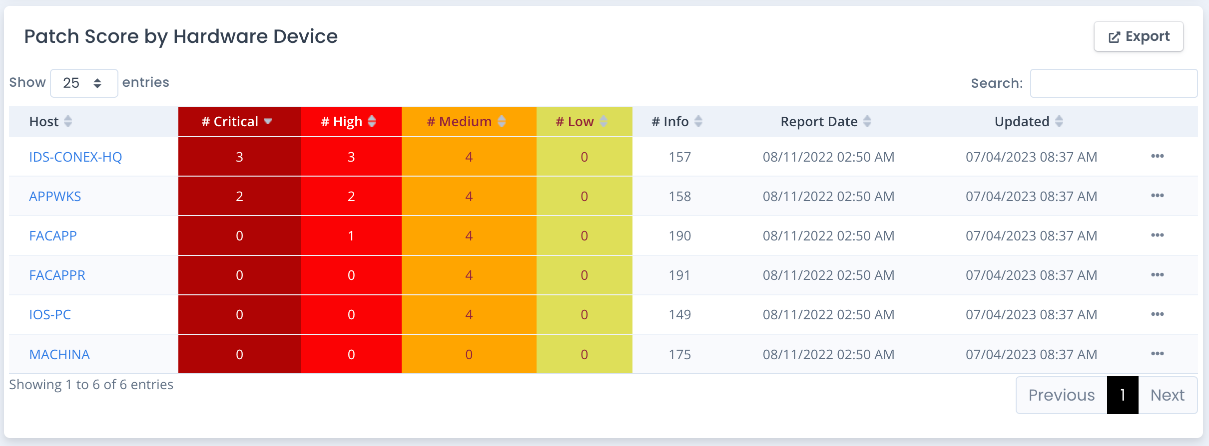 Device Patch Server Score History by Device