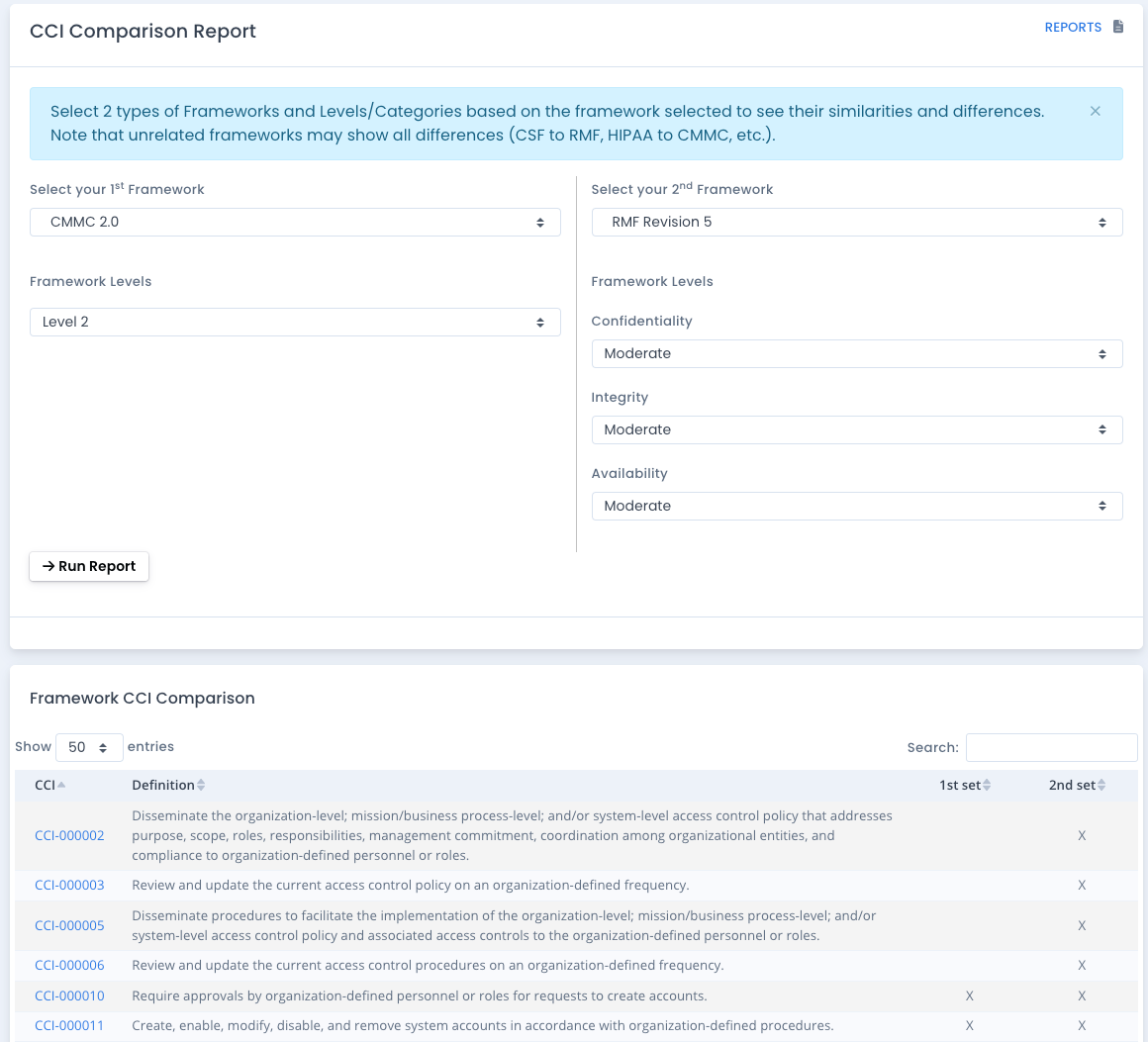 OpenRMF Professional Framework CCI Report