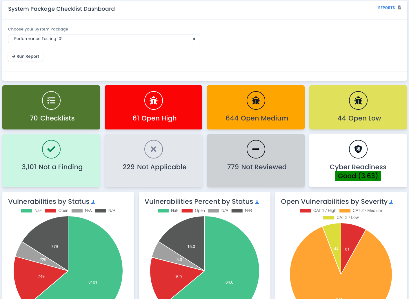 OpenRMF Professional Checklist Dashboard Report