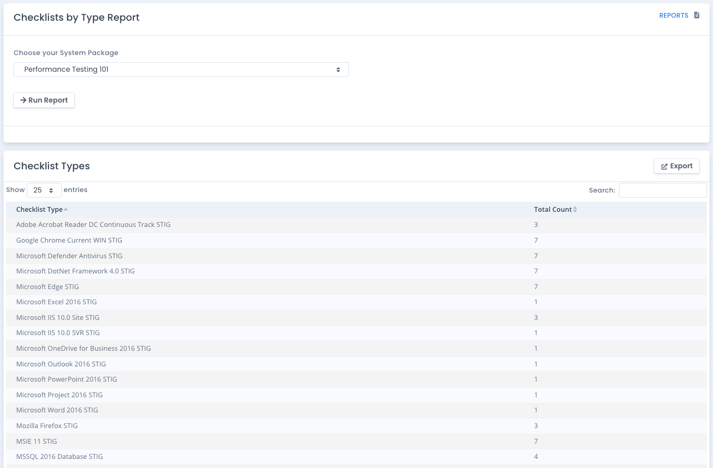 OpenRMF Professional Checklist by Type Report