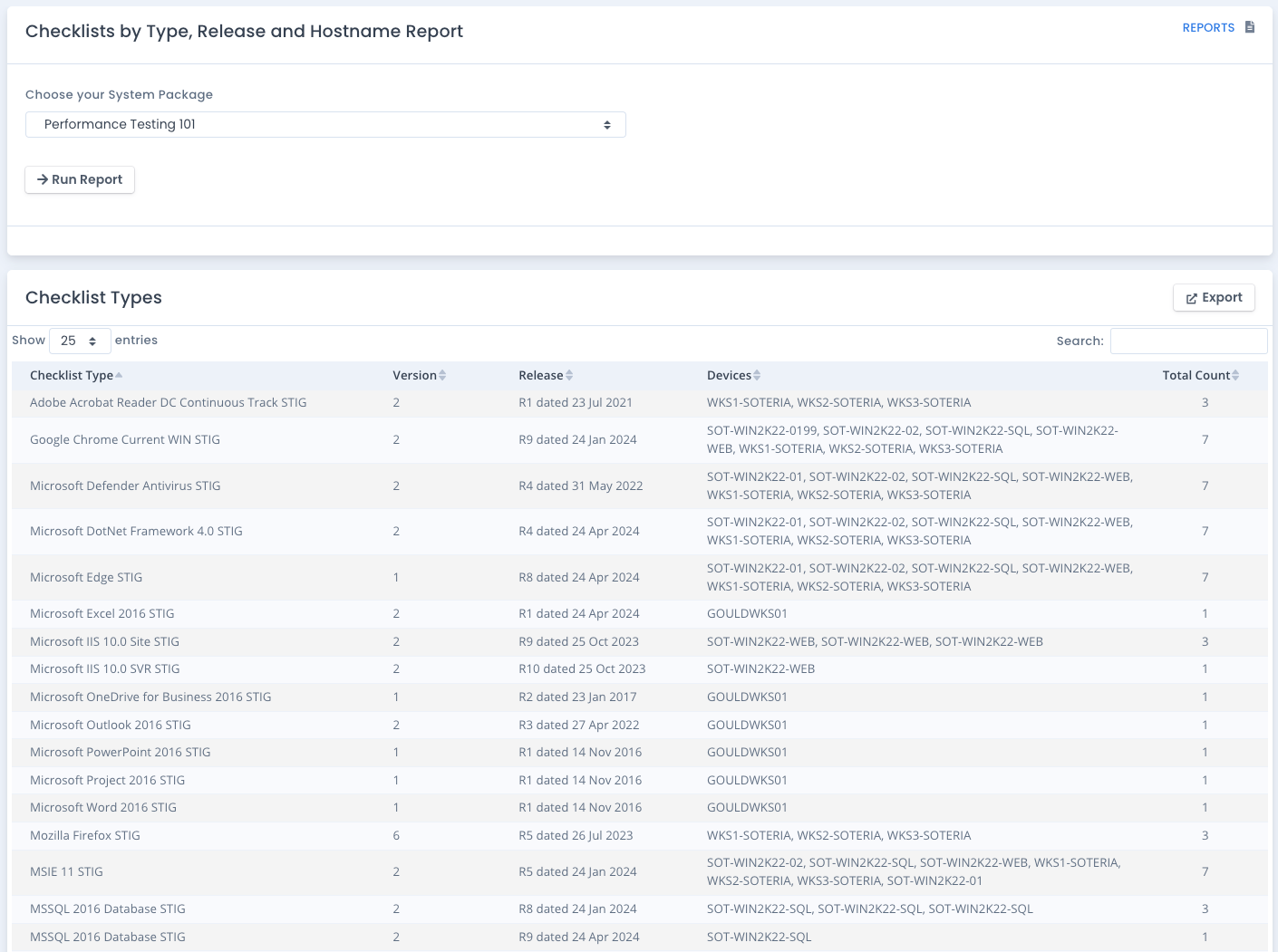 OpenRMF Professional Checklist by Type and Hostname Report