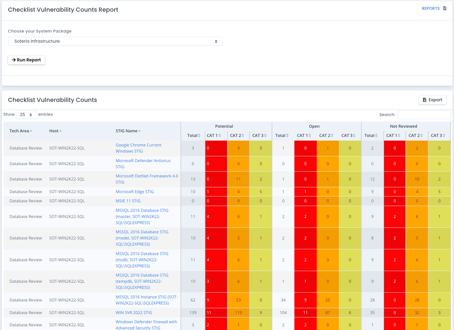 OpenRMF Professional Checklist Vulnerability Count Report