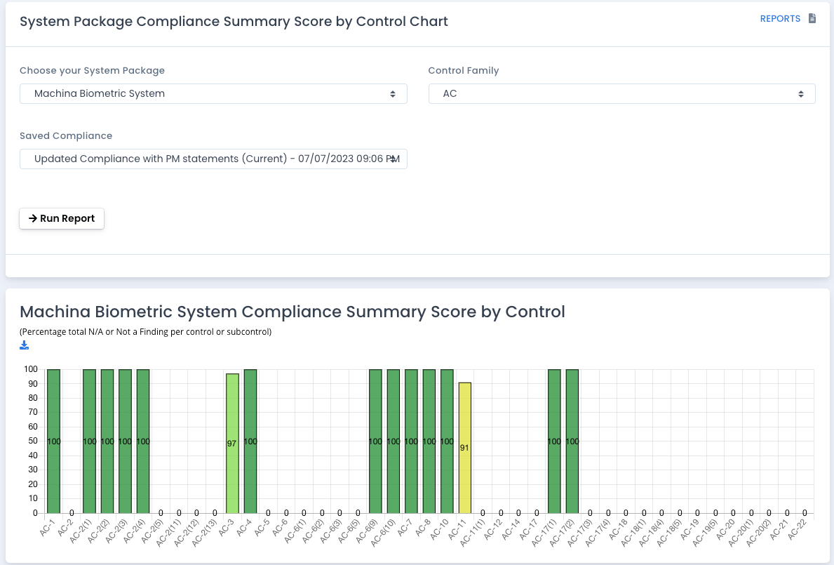 OpenRMF Professional Compliance Score Chart