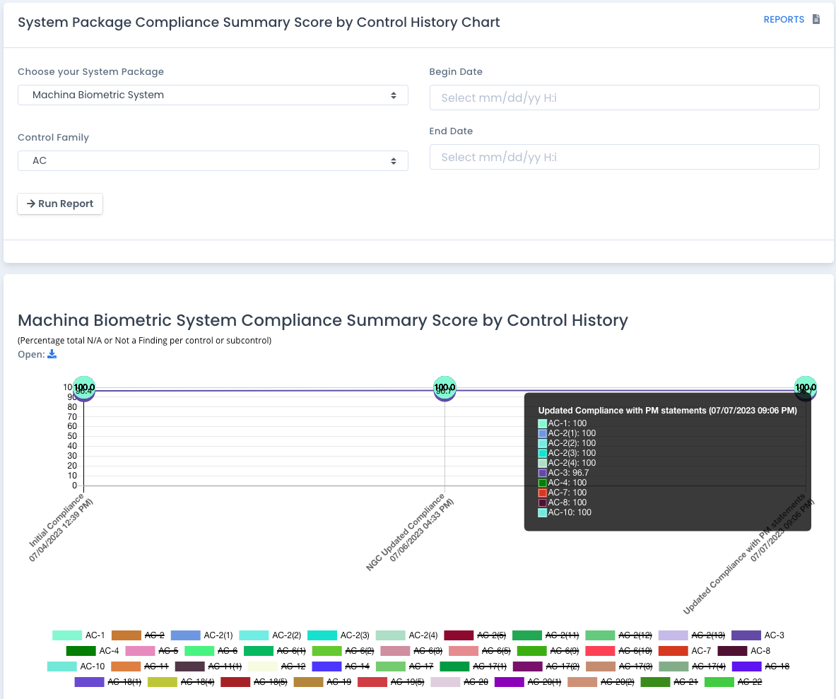 OpenRMF Professional Compliance Score History Chart