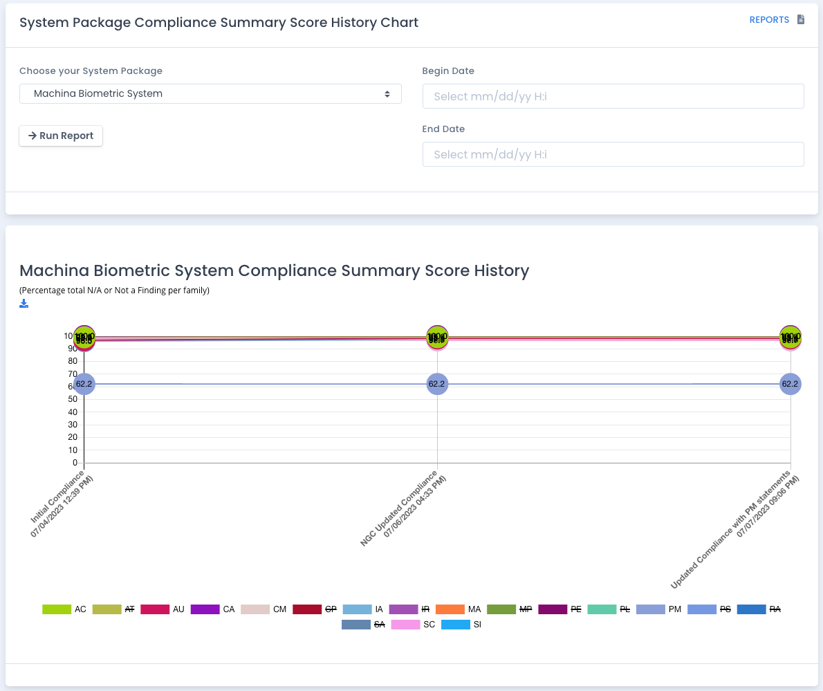 OpenRMF Professional Compliance Score History Chart