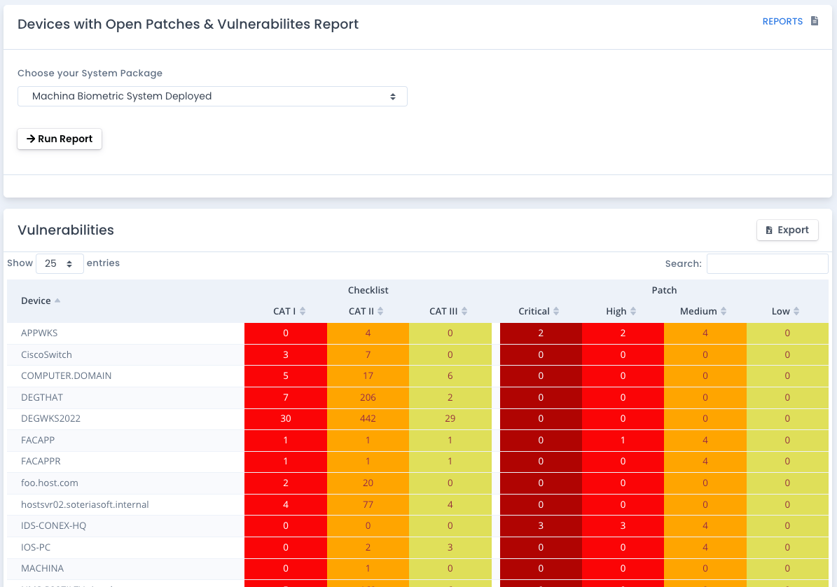 Devices with Open Patches & Vulnerabilites Report
