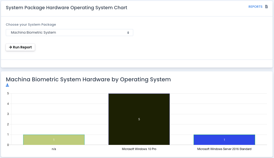 OpenRMF Professional Hardware by Operating System Chart