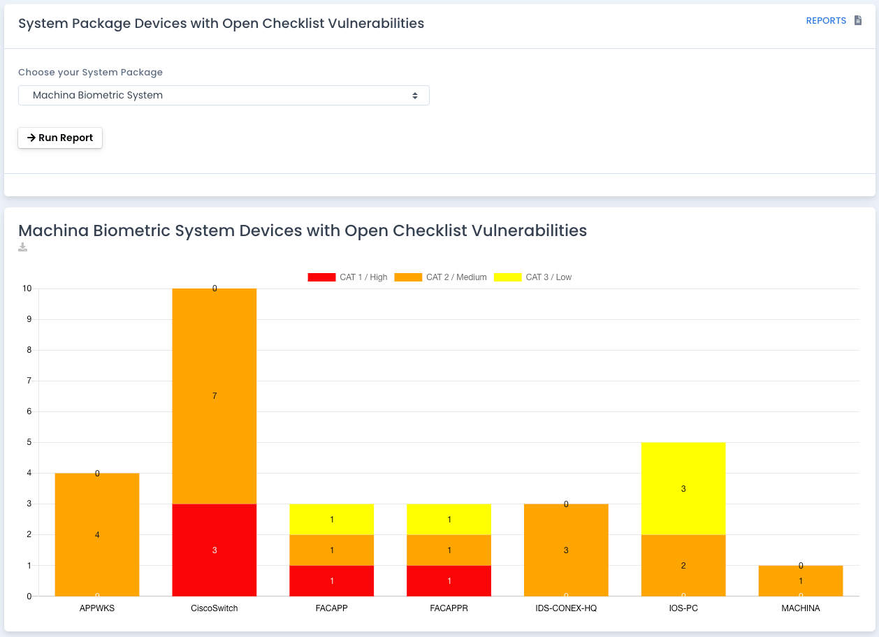 OpenRMF Professional Devices with Open Vulnerabilities Report