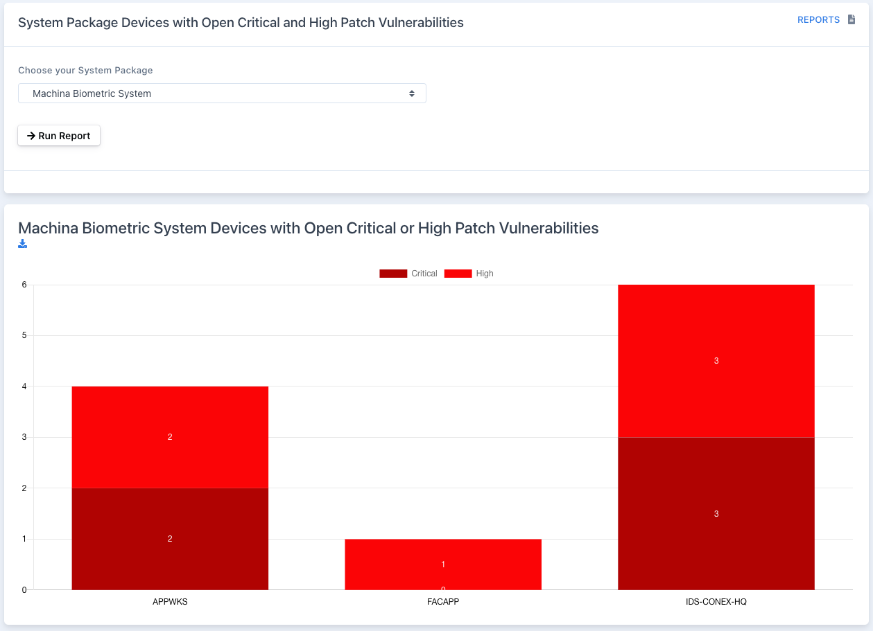 OpenRMF Professional Patch Scan Differences Report