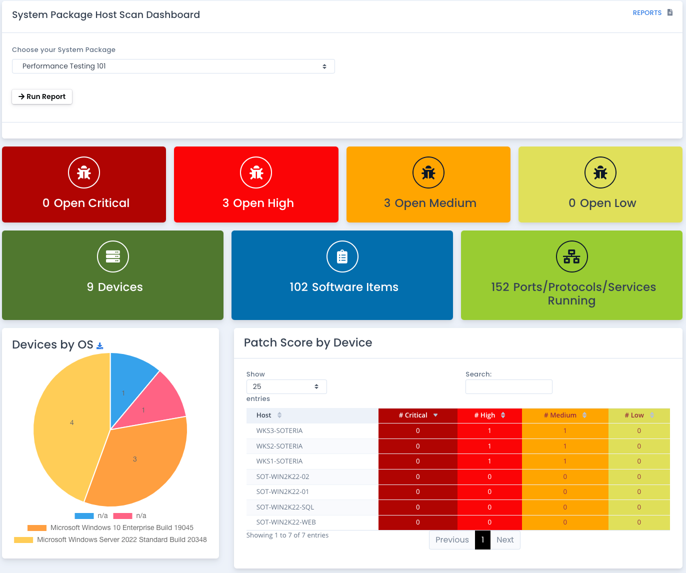 OpenRMF Professional Host Scan Dashboard Report