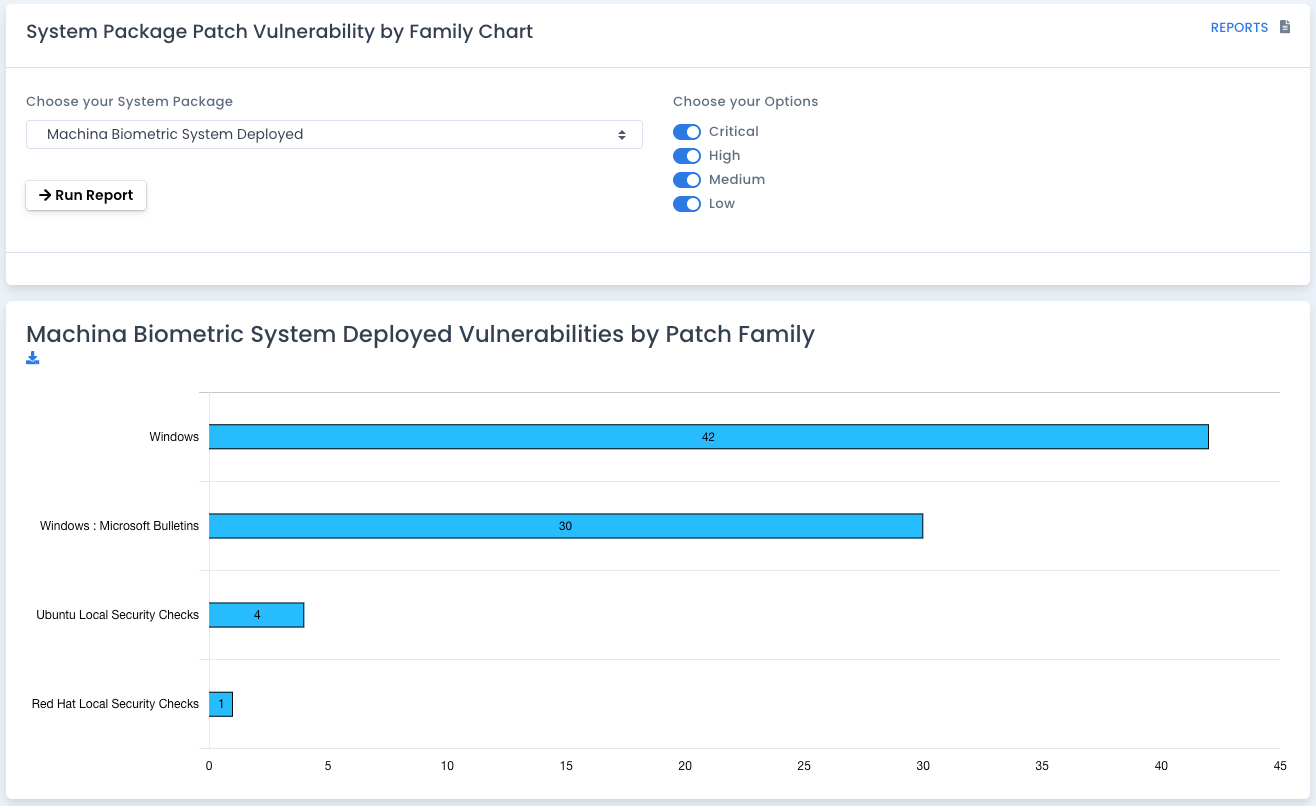 OpenRMF Professional Patch Family Chart