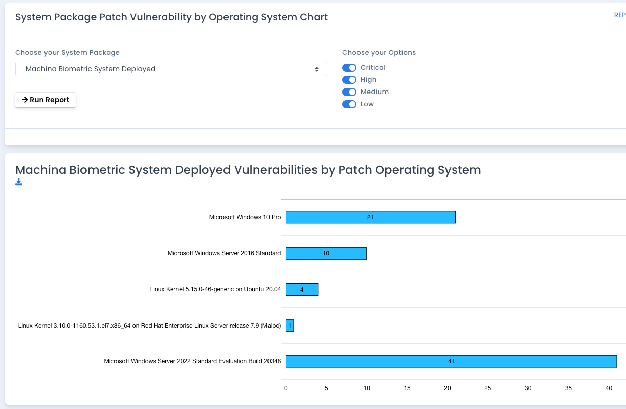 OpenRMF Professional Patch by Operating System Chart