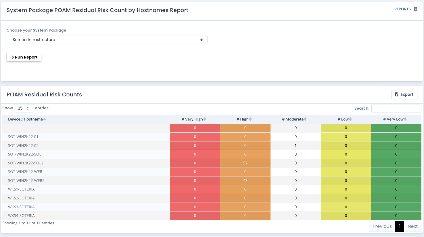 OpenRMF Professional POAM Residual Risk Count Report