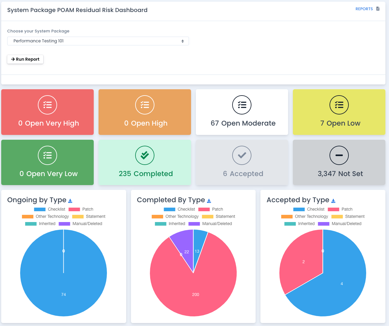 OpenRMF Professional POAM Risk Dashboard Report