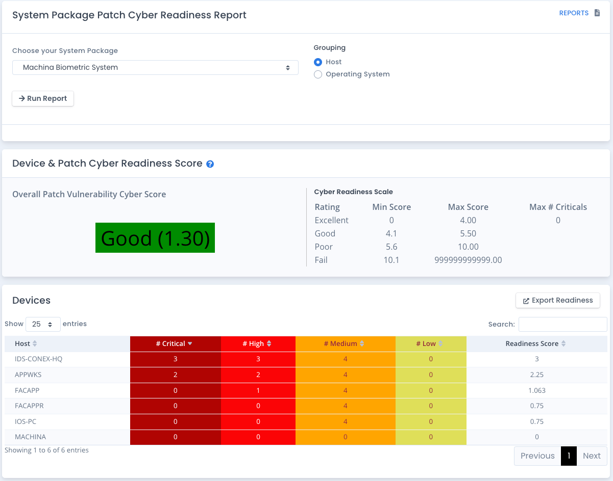 OpenRMF Professional Patch Cyber Readinesss Report