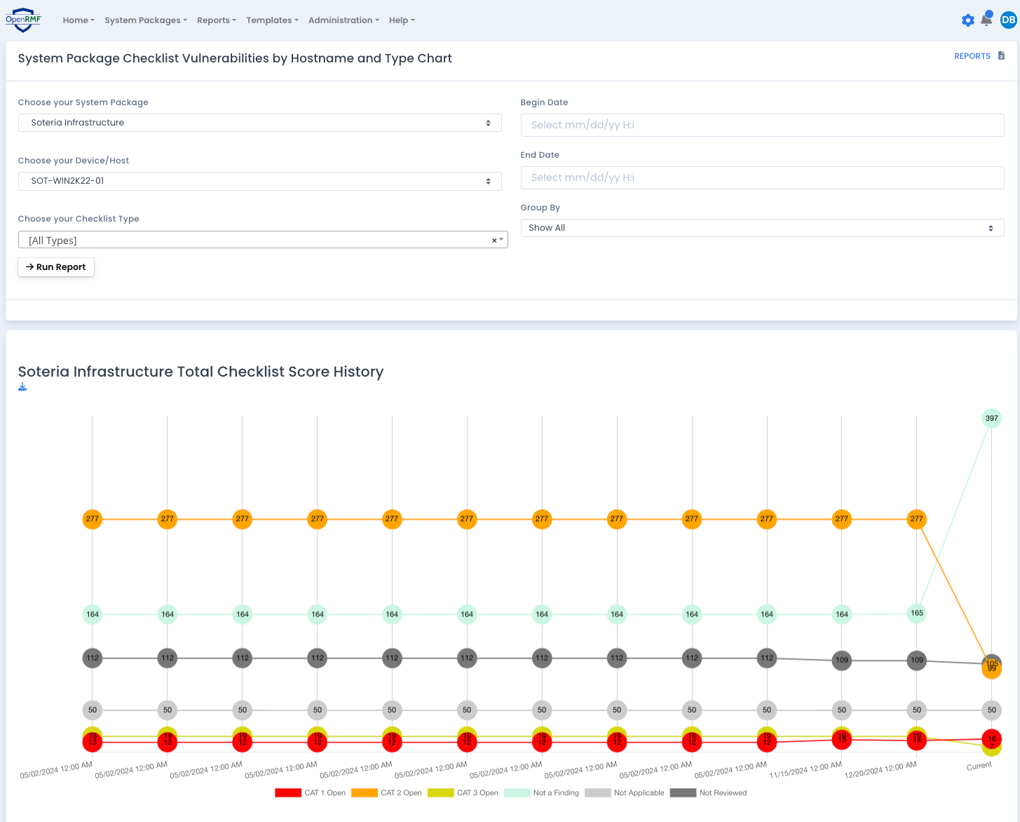 OpenRMF Professional Checklist Score History by Device Chart
