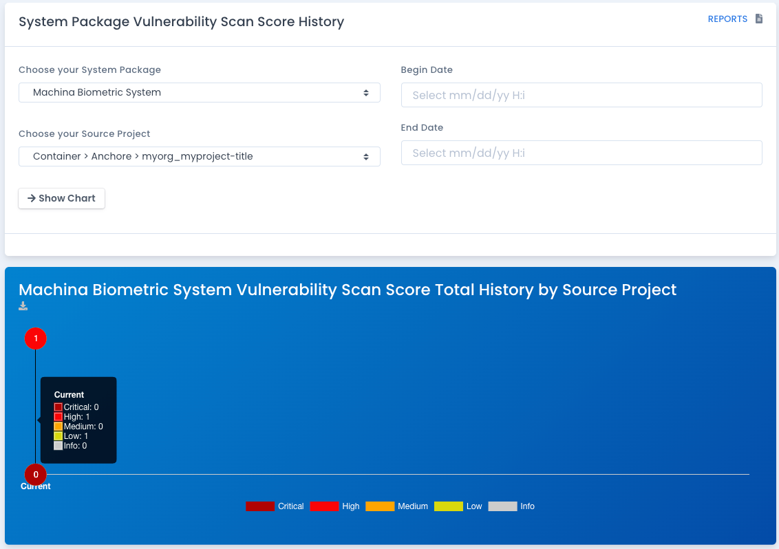 OpenRMF Professional Other Vulnerability Source Project Chart