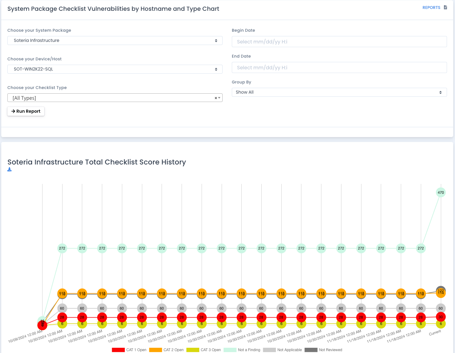 OpenRMF Professional Total Checklist Score by Host Chart