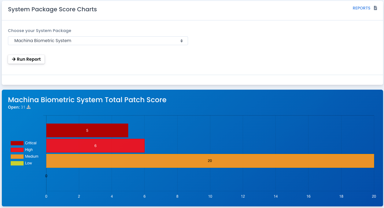 OpenRMF Professional Patch Scan Differences Report