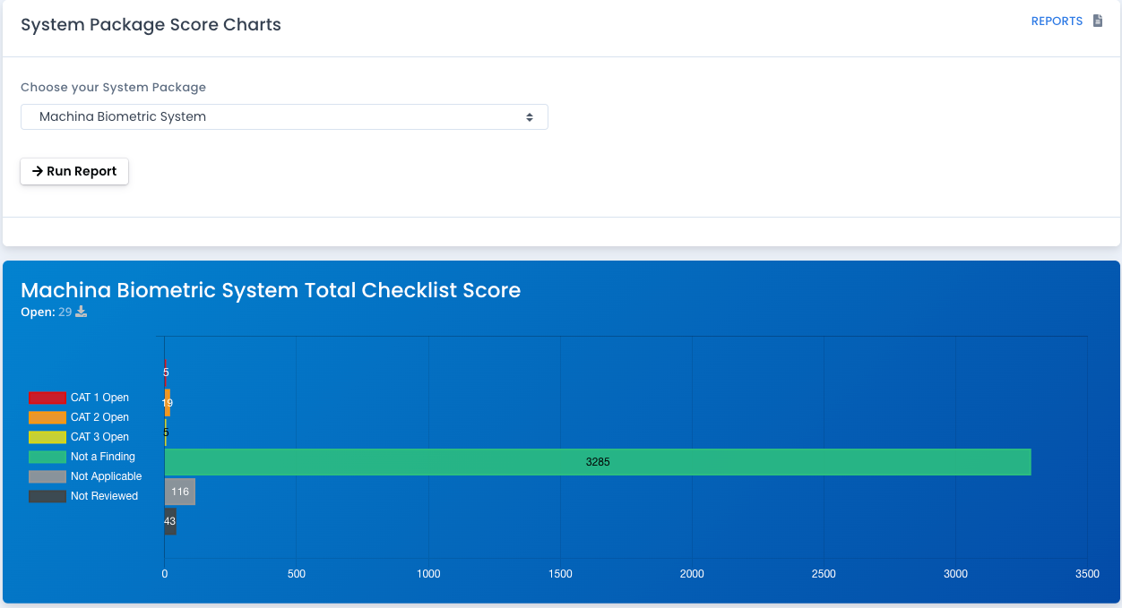 OpenRMF Professional Total Score Chart