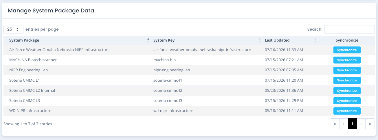 Synchronizing Compliance Data with Elastic AI