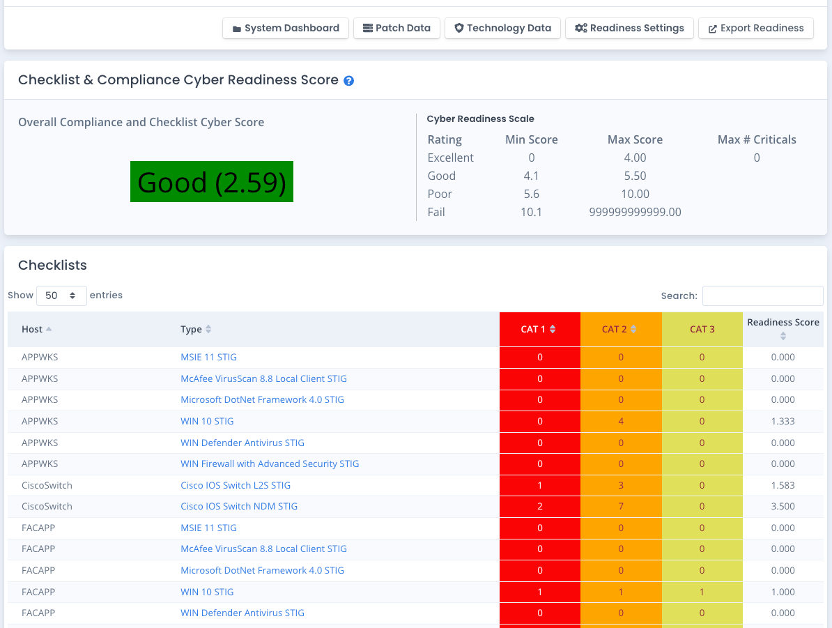 System Package Cyber Readiness Checklists