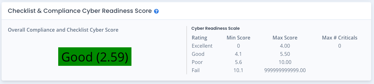 System Package Cyber Readiness Checklists