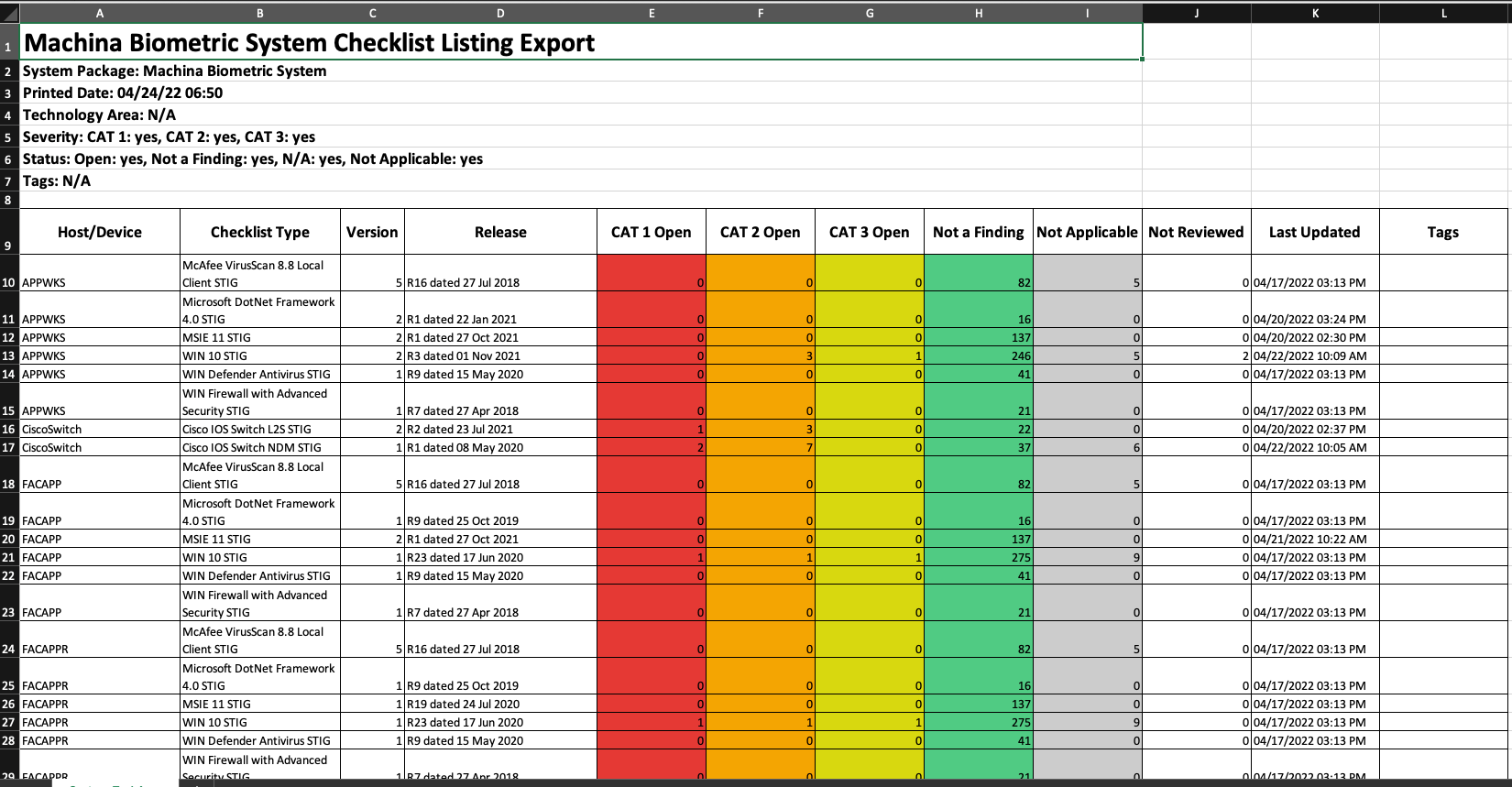 System Package Listing Export