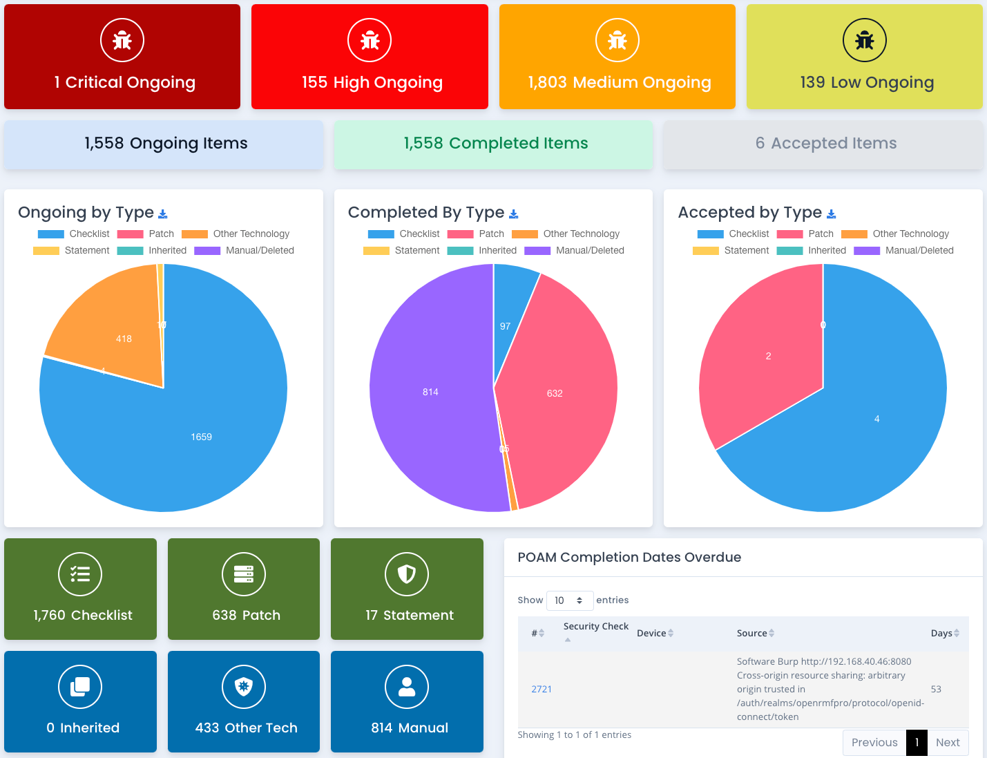 POAM Raw Dashboard View