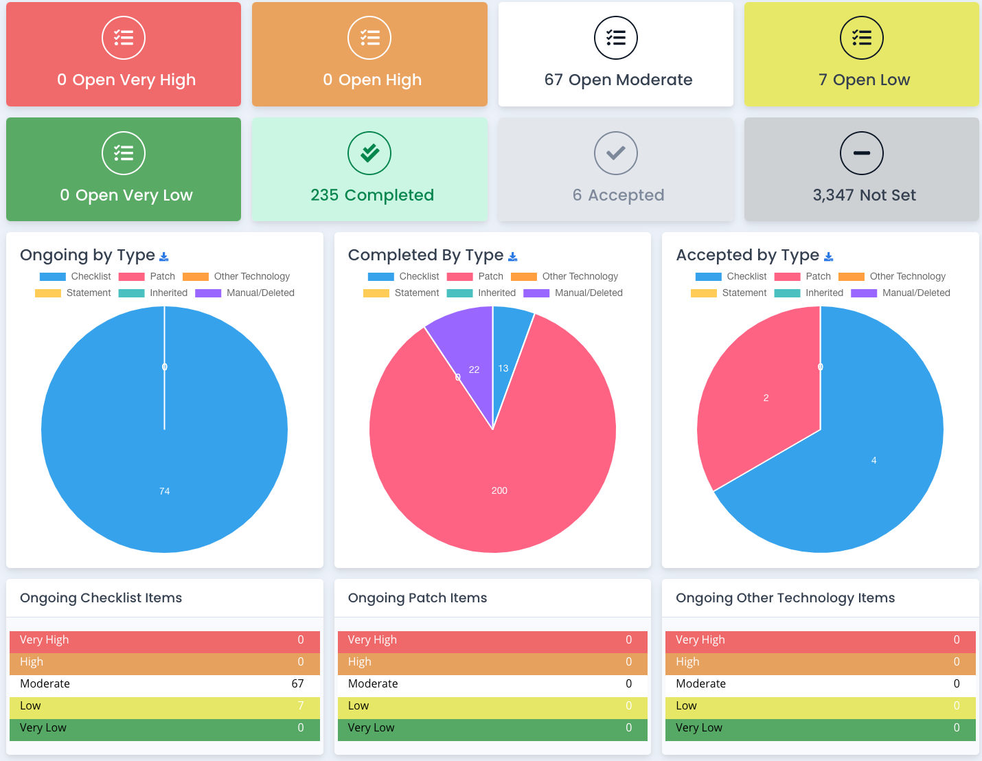 POAM Raw Dashboard View