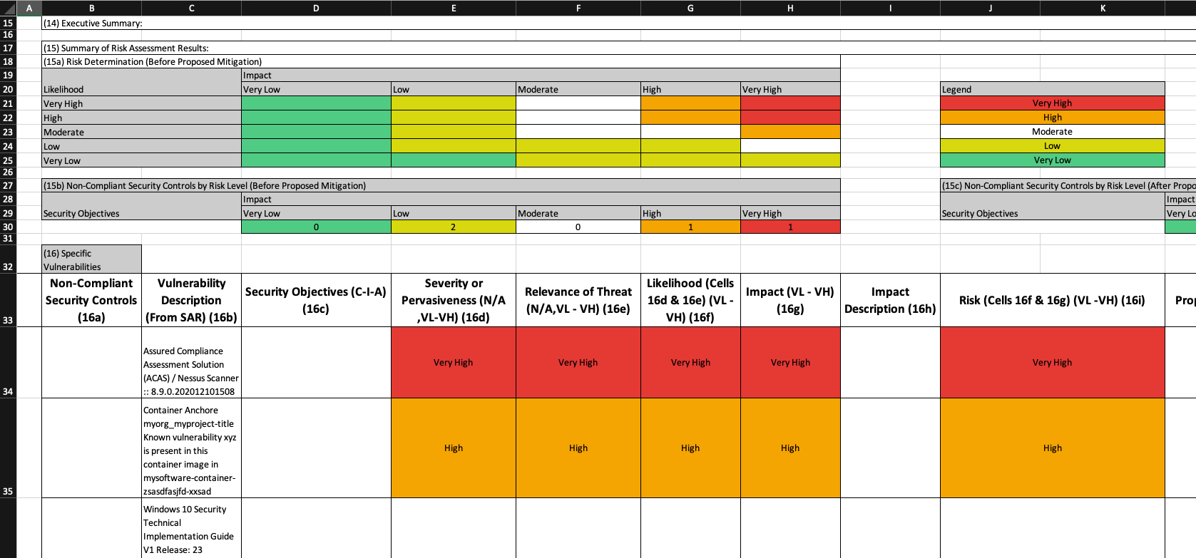 System Package Risk Assessment Report