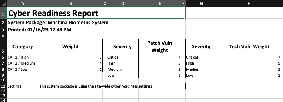 System Package Cyber Readiness Export