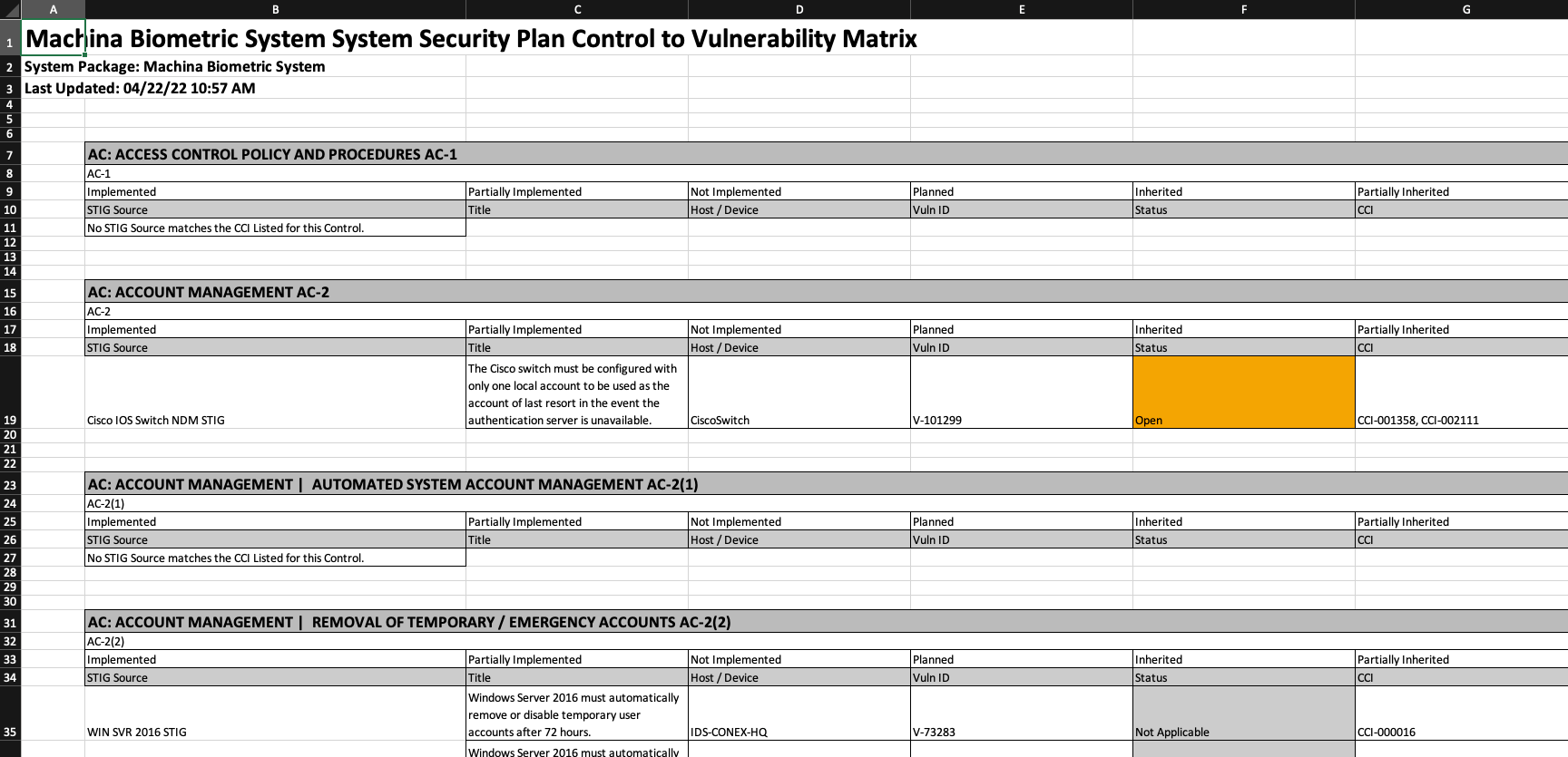 System Package SSP Control Matrix