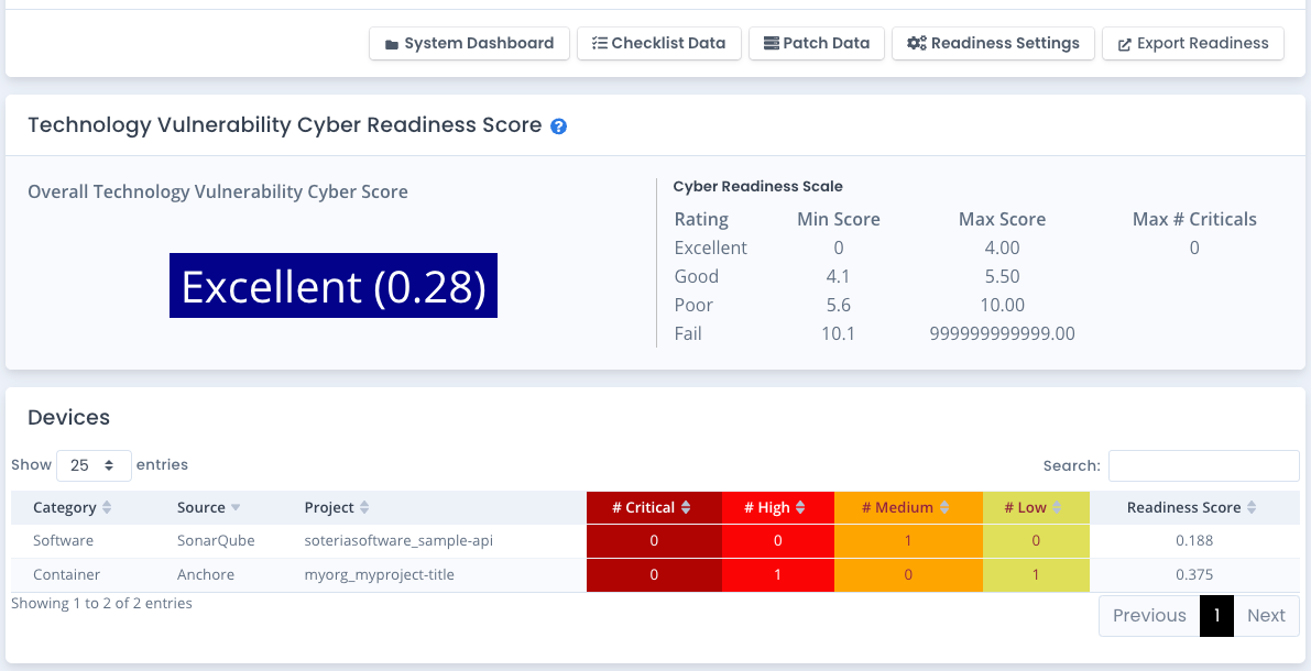 System Package Cyber Readiness Technology