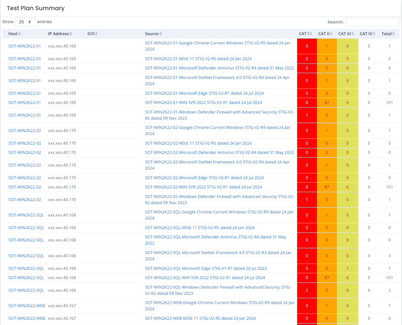 System Package Test Plan Summary