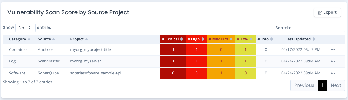 Device Technology Vulnerability Category Source Project Score History